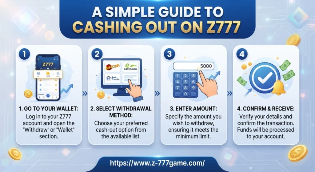 Withdraw Z777 Game