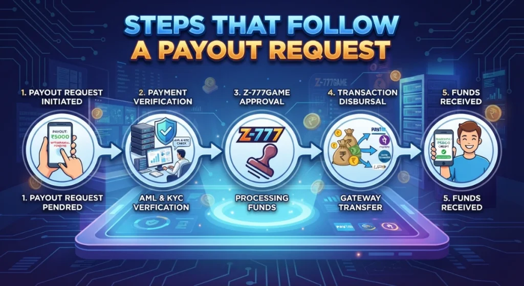 withdraw Z777 Game