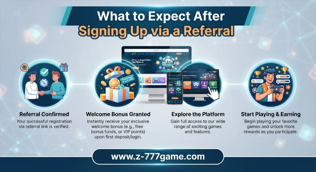 Z777 Game Referral